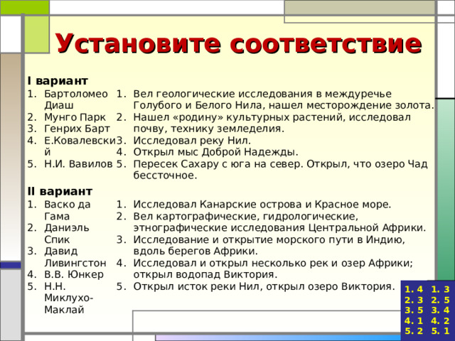 Установите соответствие I вариант Бартоломео Диаш Мунго Парк Генрих Барт Е.Ковалевский Н.И. Вавилов Вел геологические исследования в междуречье Голубого и Белого Нила, нашел месторождение золота. Нашел «родину» культурных растений, исследовал почву, технику земледелия. Исследовал реку Нил. Открыл мыс Доброй Надежды. Пересек Сахару с юга на север. Открыл, что озеро Чад бессточное. II вариант Васко да Гама Даниэль Спик Давид Ливингстон В.В. Юнкер Н.Н. Миклухо- Маклай Исследовал Канарские острова и Красное море. Вел картографические, гидрологические, этнографические исследования Центральной Африки. Исследование и открытие морского пути в Индию, вдоль берегов Африки. Исследовал и открыл несколько рек и озер Африки; открыл водопад Виктория. Открыл исток реки Нил, открыл озеро Виктория.  4  3  5  1  2  3  5  4  2  1 
