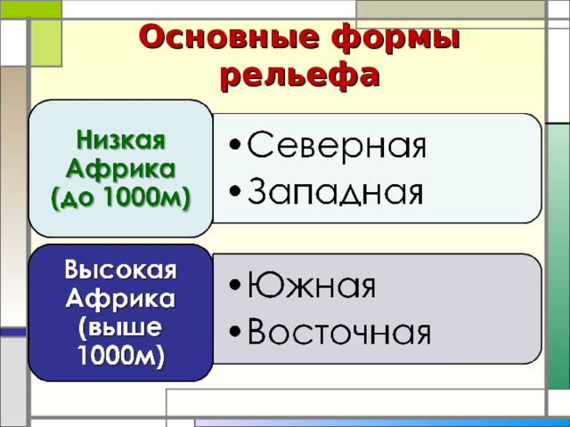 Основные формы рельефа 
