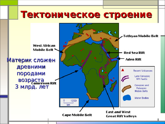 Тектоническое строение Материк сложен древними породами возраста  3 млрд. лет 