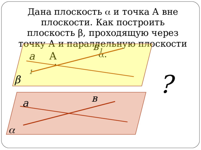 Дана плоскость  и точка А вне плоскости. Как построить плоскость β , проходящую через точку А и параллельную плоскости  . в 1 А а 1 ? β в а  