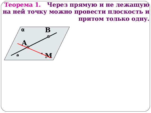 Теорема 1. Через прямую и не лежащую на ней точку можно провести плоскость и притом только одну. В α А М а 