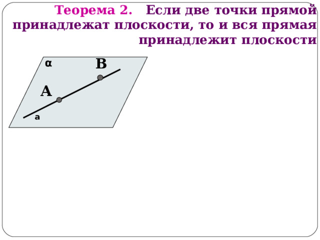 Теорема 2. Если две точки прямой принадлежат плоскости, то и вся прямая принадлежит плоскости В α А а 