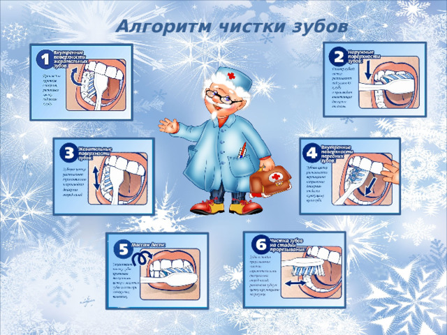 Алгоритм чистки зубов 