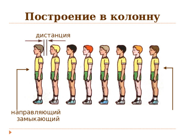 Построение в колонну  дистанция направляющий замыкающий 