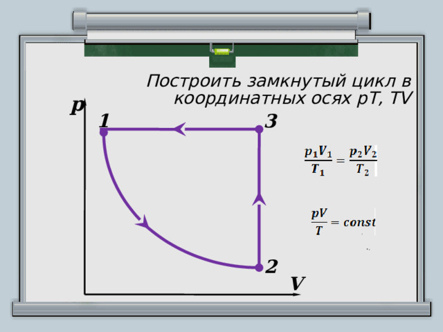 Построить замкнутый цикл в координатных осях рТ, TV р 3 1 2 V 