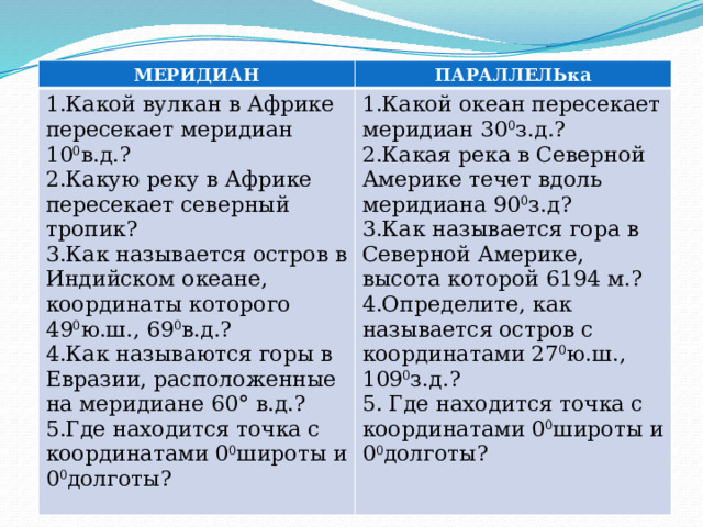 МЕРИДИАН ПАРАЛЛЕЛЬка 1.Какой вулкан в Африке пересекает меридиан 10 0 в.д.? 2.Какую реку в Африке пересекает северный тропик? 1.Какой океан пересекает меридиан 30 0 з.д.? 3.Как называется остров в Индийском океане, координаты которого 49 0 ю.ш., 69 0 в.д.? 2.Какая река в Северной Америке течет вдоль меридиана 90 0 з.д? 4.Как называются горы в Евразии, расположенные на меридиане 60° в.д.? 3.Как называется гора в Северной Америке, высота которой 6194 м.? 5.Где находится точка с координатами 0 0 широты и 0 0 долготы? 4.Определите, как называется остров с координатами 27 0 ю.ш., 109 0 з.д.? 5. Где находится точка с координатами 0 0 широты и 0 0 долготы? 