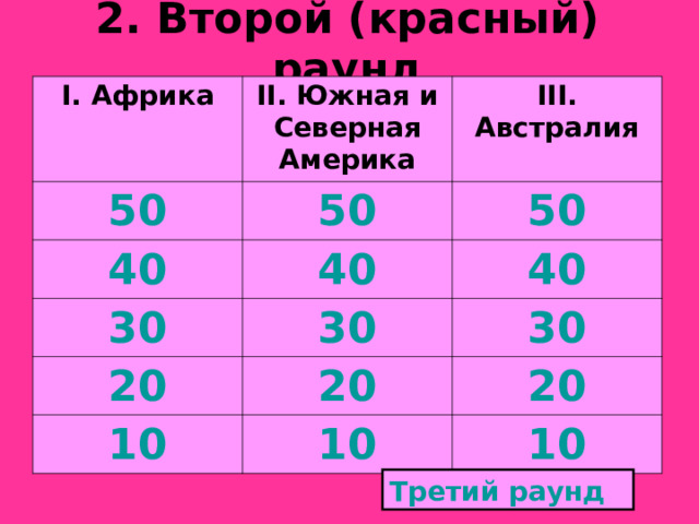 2 . Второй ( красный ) раунд I . Африка II . Южная и Северная Америка 50 40 III . Австралия 50 30 40 50 40 30 20 30 20 10 20 10 10 Третий раунд 