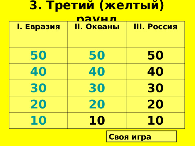 3 . Третий ( желтый ) раунд I . Евразия II . Океаны 50 40 III . Россия 50 30 40 50 40 30 20 30 20 10 20 10 10 Своя игра 