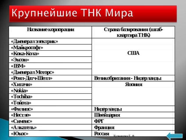 Кузнецова Е. Ф. 