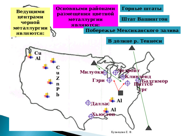 Горные штаты Основными районами размещения цветной металлургии являются: Ведущими центрами черной металлургии являются: Штат Вашингтон Побережье Мексиканского залива В долине р. Теннеси Cu Al Cu Zn Pb Детройт Милуоки Кливленд Гэри Балтимор Питтсбург Al Даллас Al Хьюстон Кузнецова Е. Ф. 