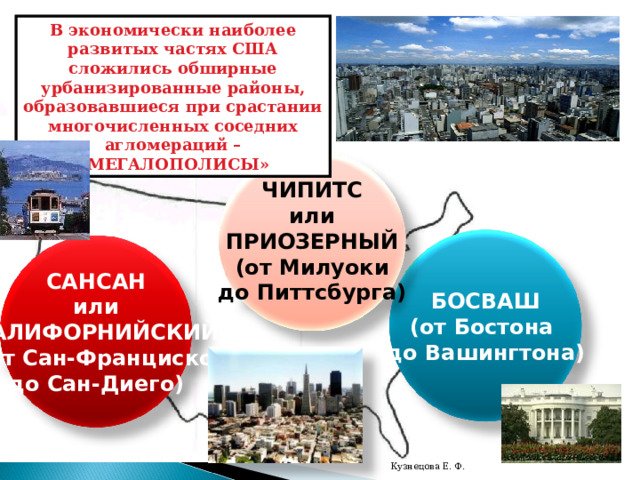 В экономически наиболее развитых частях США сложились обширные урбанизированные районы, образовавшиеся при срастании многочисленных соседних агломераций – «МЕГАЛОПОЛИСЫ» ЧИПИТС или ПРИОЗЕРНЫЙ (от Милуоки до Питтсбурга) БОСВАШ (от Бостона до Вашингтона) САНСАН или КАЛИФОРНИЙСКИЙ (от Сан-Франциско до Сан-Диего) Кузнецова Е. Ф. 
