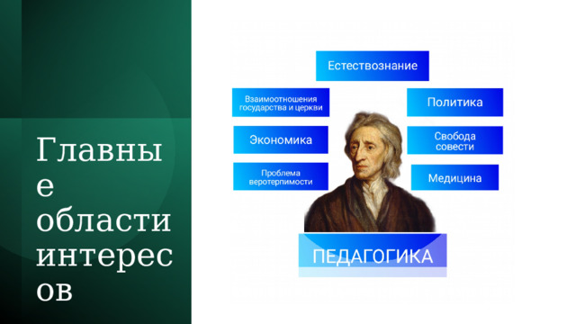 Главные области интересов 