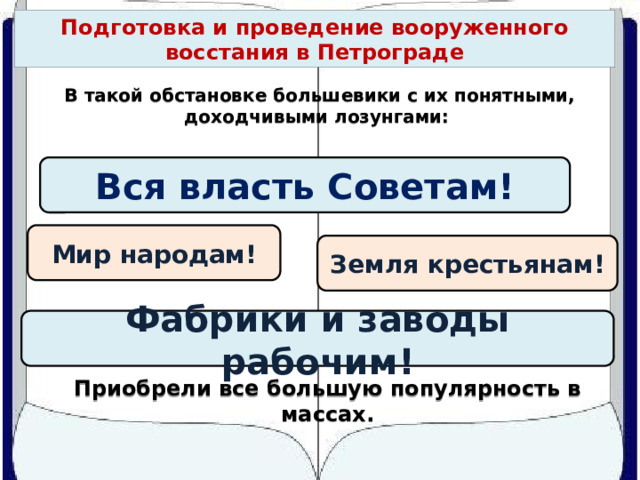 Подготовка и проведение вооруженного восстания в Петрограде В такой обстановке большевики с их понятными, доходчивыми лозунгами: Вся власть Советам! Мир народам! Земля крестьянам! Фабрики и заводы рабочим! Приобрели все большую популярность в массах. 