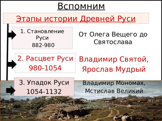 Вспомним Этапы истории Древней Руси 1. Становление Руси  882-980 От Олега Вещего до Святослава 2. Расцвет Руси 980-1054 Владимир Святой, Ярослав Мудрый 3. Упадок Руси 1054-1132 Владимир Мономах, Мстислав Великий Автор: Михайлова Н.М.- преподаватель МАОУ «Лицей № 21» 