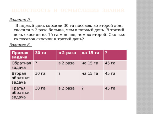 Целостность и осмысление знаний Задание 5.  В первый день скосили 30 га посевов, во второй день скосили в 2 раза больше, чем в первый день. В третий день скосили на 15 га меньше, чем во второй. Сколько га посевов скосили в третий день? Задание 6.  Прямая задача Обратная задача 30 га Вторая обратная задача ? в 2 раза Третья обратная задача на 15 га в 2 раза 30 га ? 30 га на 15 га ? 45 га на 15 га в 2 раза  45 га ? 45 га 