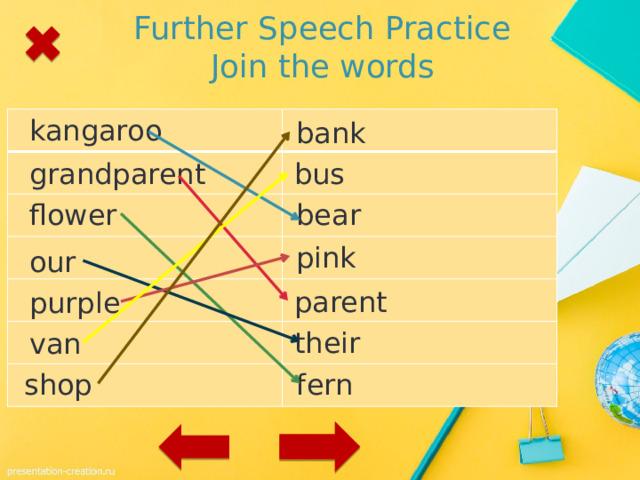Further Speech Practice  Join the words kangaroo bank grandparent bus bear flower pink our parent purple their van fern shop 