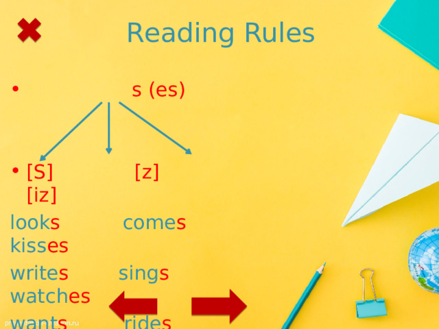 Reading Rules  s (es) [S] [z] [iz] look s come s kiss es write s sing s watch es want s ride s wash es 1 