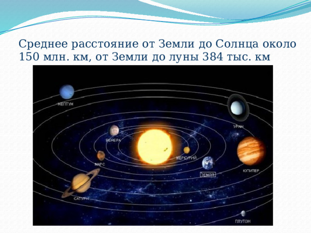 Среднее расстояние от Земли до Солнца около 150 млн. км, от Земли до луны 384 тыс. км 