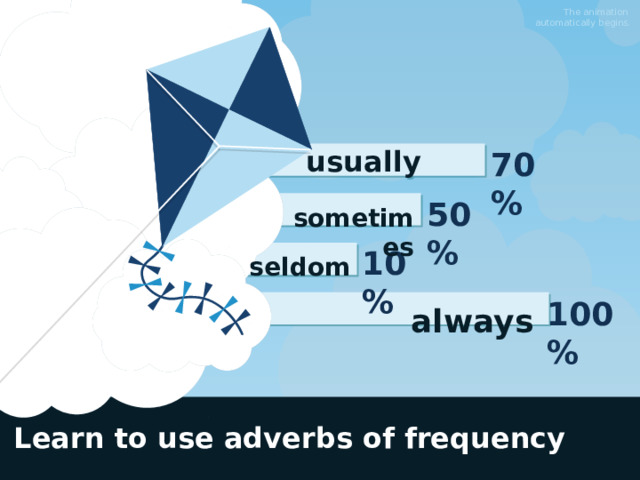 The animation automatically begins. 70% usually 50% sometimes 10% seldom 100% always Learn to use adverbs of frequency  