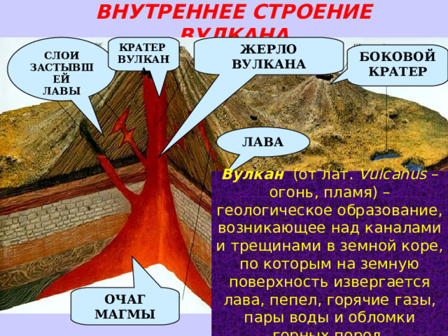 ВНУТРЕННЕЕ СТРОЕНИЕ ВУЛКАНА ЖЕРЛО ВУЛКАНА СЛОИ ЗАСТЫВШЕЙ ЛАВЫ КРАТЕР ВУЛКАНА БОКОВОЙ КРАТЕР ЛАВА Вулкан (от лат. Vulcanus – огонь, пламя) – геологическое образование, возникающее над каналами и трещинами в земной коре, по которым на земную поверхность извергается лава, пепел, горячие газы, пары воды и обломки горных пород. ОЧАГ МАГМЫ 