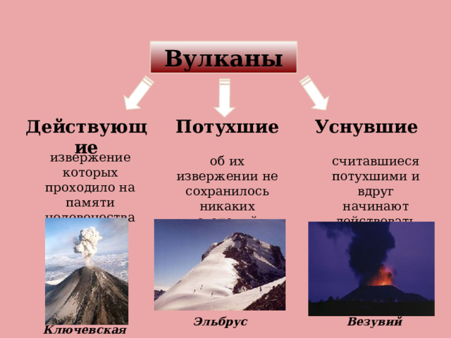 Вулканы Действующие Потухшие Уснувшие извержение которых проходило на памяти человечества об их извержении не сохранилось никаких сведений считавшиеся потухшими и вдруг начинают действовать Эльбрус Везувий Ключевская сопка 