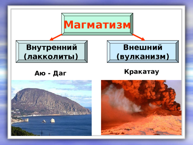 Магматизм Внешний (вулканизм) Внутренний (лакколиты)  Кракатау Аю - Даг Аю – Даг Кракатау  