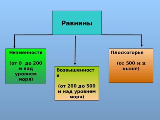 СРЕДНИЕ ГОРЫ - (складчато-глыбовые) 