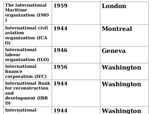 The international Maritime organization  (IMO) International civil aviation organization  (ICAO) 1959 International labour organization (ILO) London   1944 International finance corporation (IF C ) 1946 Montreal Geneva International Bank for reconstruction and development  (IBRD) 1956 Washington  1944 International monetary fund  (IMF) Washington 1944 Washington 