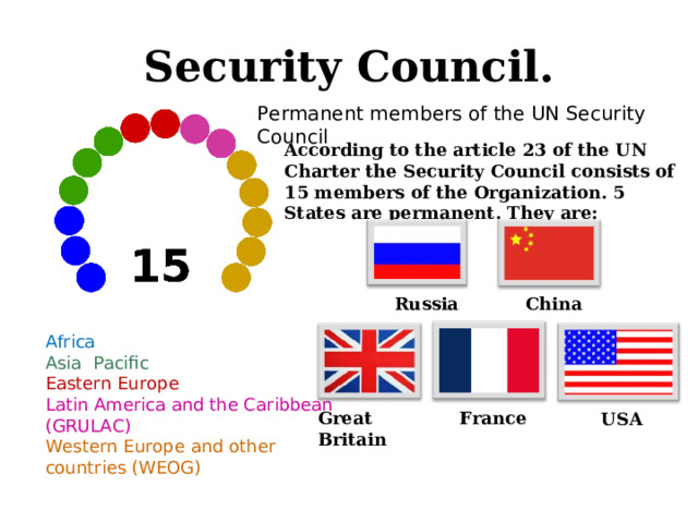 Security Council. Permanent members of the UN Security Council According to the article 23 of the UN Charter the Security Council consists of 15 members of the Organization. 5 States are permanent. They are:  Russia China Africa Asia Pacific Eastern Europe Latin America and the Caribbean (GRULAC) Western Europe and other countries (WEOG) Great Britain France  USA 