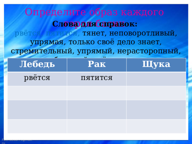 Определите образ каждого героя басни Слова для справок:  рвётся, пятится, тянет, неповоротливый, упрямая, только своё дело знает, стремительный, упрямый, нерасторопный, быстрый, идёт назад. Лебедь Рак рвётся Щука пятится 