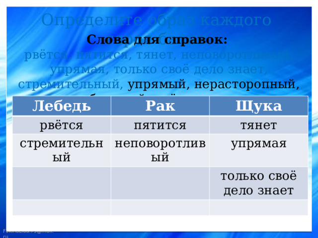 Определите образ каждого героя басни Слова для справок:  рвётся, пятится, тянет, неповоротливый, упрямая, только своё дело знает, стремительный, упрямый, нерасторопный, быстрый, идёт назад. Лебедь Рак рвётся Щука пятится стремительный неповоротливый тянет упрямая только своё дело знает 
