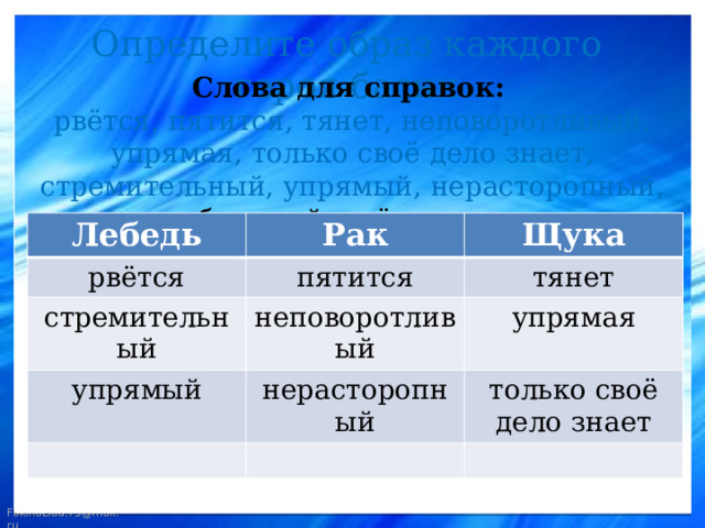 Определите образ каждого героя басни Слова для справок:  рвётся, пятится, тянет, неповоротливый, упрямая, только своё дело знает, стремительный, упрямый, нерасторопный, быстрый, идёт назад. Лебедь Рак рвётся Щука пятится стремительный неповоротливый тянет упрямый упрямая нерасторопный только своё дело знает 
