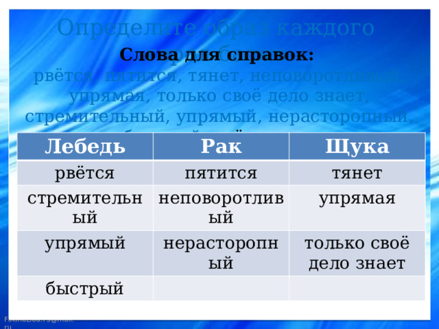 Определите образ каждого героя басни Слова для справок:  рвётся, пятится, тянет, неповоротливый, упрямая, только своё дело знает, стремительный, упрямый, нерасторопный, быстрый, идёт назад. Лебедь Рак рвётся Щука пятится стремительный неповоротливый упрямый тянет упрямая нерасторопный быстрый только своё дело знает 
