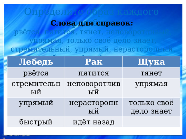 Определите образ каждого героя басни Слова для справок:  рвётся, пятится, тянет, неповоротливый, упрямая, только своё дело знает, стремительный, упрямый, нерасторопный, быстрый, идёт назад. Лебедь Рак рвётся Щука пятится стремительный неповоротливый тянет упрямый упрямая нерасторопный быстрый идёт назад только своё дело знает 