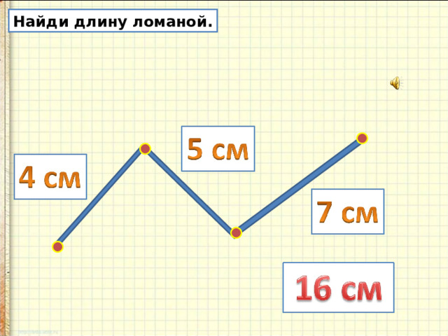 Найди длину ломаной. 