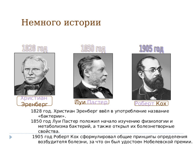 Немного истории Христиан  Эренберг Луи Пастер  Роберт Кох  1828 год. Христиан Эренберг ввёл в употребление название «бактерии». 1850 год Луи Пастер положил начало изучению физиологии и метаболизма бактерий, а также открыл их болезнетворные свойства.  1905 год Роберт Кох сформулировал общие принципы определения возбудителя болезни, за что он был удостоен Нобелевской премии. Предложил способы дезинфекции. 3 3 
