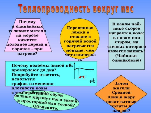 В какой обуви больше мёрзнут ноги зимой: в просторной или тесной? Объясните. В каком чай- нике скорее нагреется вода: в новом или старом, на стенках которого имеется накипь? (Чайники одинаковые) Почему в одинаковых условиях металл на морозе кажется холоднее дерева и горячее – при нагреве? Деревянная ложка в стакане с горячей водой нагревается меньше, чем металлическая. ρ в Почему водоёмы зимой не промерзают до дна? Попробуйте ответить, используя график изменения плотности воды с температурой. 4 0 С t 0 C Зачем жители Средней Азии в жару носят ватные халаты и папахи? 