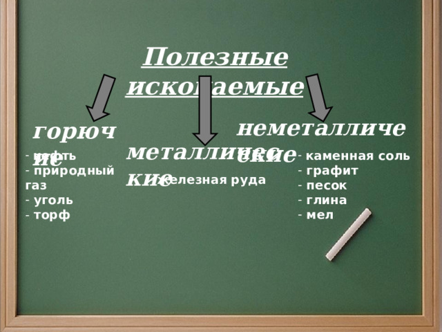 Полезные ископаемые      неметаллические горючие  металлические  нефть  природный газ  уголь  каменная соль  графит  песок  глина  мел - торф  железная руда  