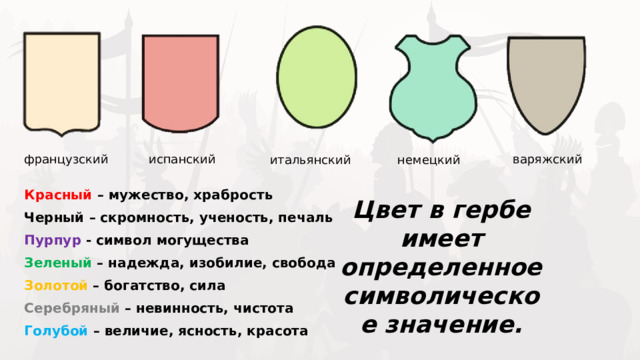 испанский варяжский французский итальянский немецкий Красный – мужество, храбрость Черный  – скромность, ученость, печаль Пурпур  - символ могущества Зеленый  – надежда, изобилие, свобода Золотой – богатство, сила Серебряный – невинность, чистота Голубой  – величие, ясность, красота  Цвет в гербе имеет определенное символическое значение. 