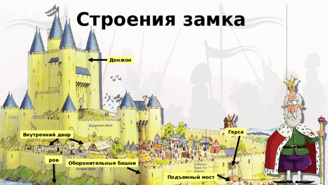  Строения замка Донжон Герса Внутренний двор ров Оборонительные башни Подъемный мост 