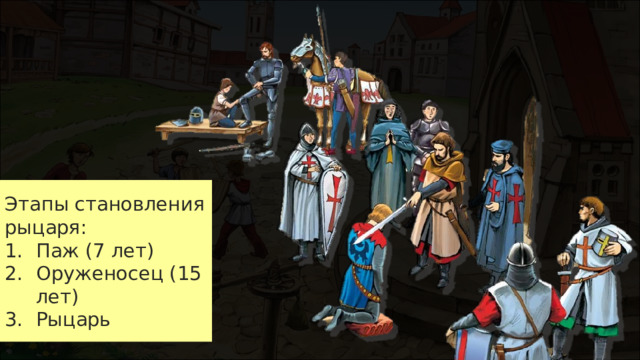 Этапы становления рыцаря: Паж (7 лет) Оруженосец (15 лет) Рыцарь 