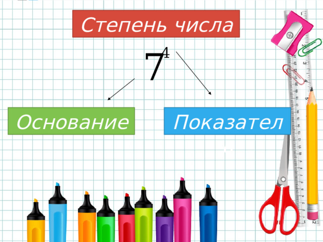 Степень числа Основание Показатель  