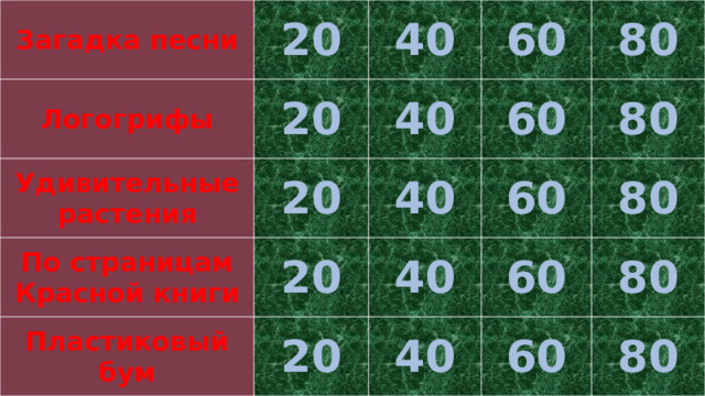 Загадка песни Логогрифы 20 40 20 Удивительные растения 60 40 20 По страницам Красной книги 80 Пластиковый бум 20 40 60 60 80 40 20 40 60 80 80 60 80 История Философия   200  Экономика  200   Психология   400   Иностранный язык 600    200 400   200  800   600  400    800 200   400  600    400 600   800    600 800     800     