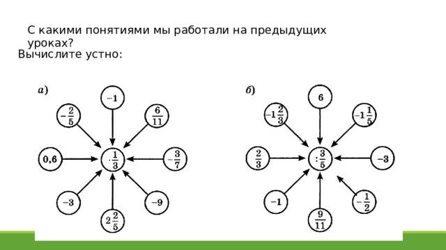 С какими понятиями мы работали на предыдущих уроках? Вычислите устно: 