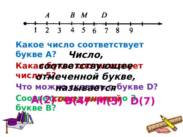 Какое число соответствует букве А? Какая буква соответствует числу 5? Что можно сказать о букве D? Соответствует ли число 3 букве В? Число, соответствующее отмеченной букве, называется координатой А(2) В(4) М(5) D(7) 