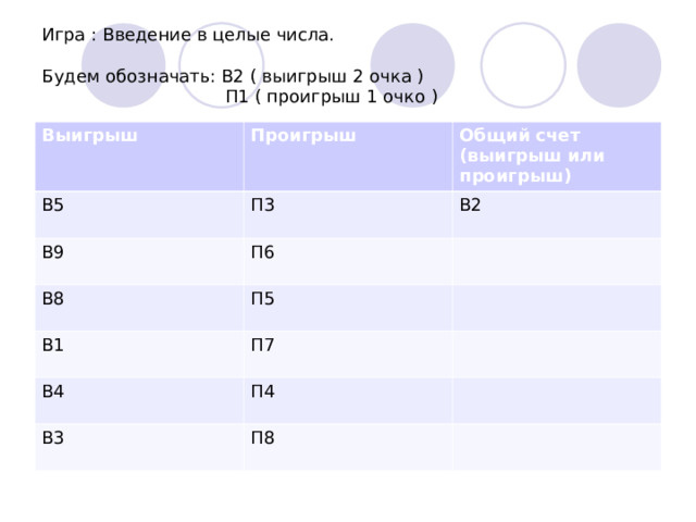 Что называется модулем  числа? Заполните таблицу: 5 2  x 13 IxI -4 -1 23 - -  0  2- 3 8 Проверь себя. 2 5 8 3 2 5 3 8 
