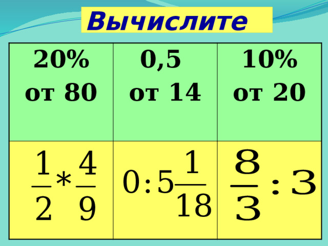 Вычислите 20% от 80 0,5 от 14 10% от 20 