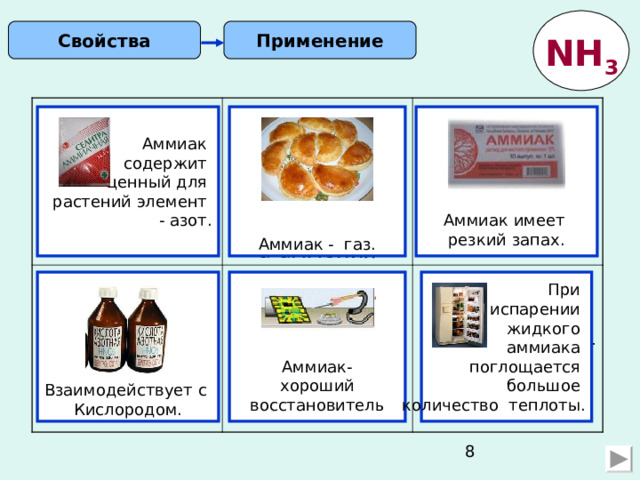 Применение Свойства NH 3 Рассчитайте массовую долю азота в аммиачной селитре Запишите уравнение реакции разложения гидрокарбоната аммония Как осуществить превращения ? NH 3 → NO → NO 2 HNO 3 Рассчитайте объем аммиака для приготовления 50г 5% - ного нашатырного спирта (при н.у.)  Составьте окислительно-восстановительную реакцию взаимодействия хлорида аммония с оксидом меди. Какой объем при нормальных условиях будет занимать 1 кг жидкого аммиака. Аммиак имеет резкий запах. Аммиак содержит ценный для растений элемент - азот. Аммиак - газ. Взаимодействует с Кислородом. Аммиак-  хороший восстановитель При испарении жидкого аммиака поглощается большое количество теплоты. 