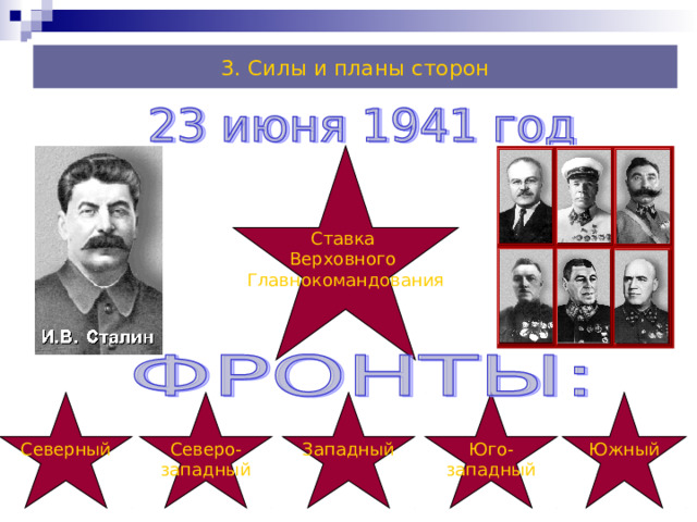 3. Силы и планы сторон Ставка Верховного Главнокомандования Северный Северо- западный Западный Юго- западный Южный 
