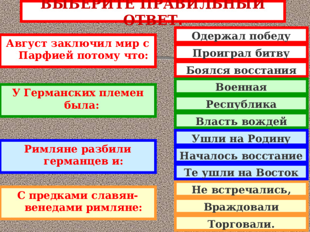 ВЫБЕРИТЕ ПРАВИЛЬНЫЙ ОТВЕТ. Одержал победу Август заключил мир с Парфией потому что: Проиграл битву Боялся восстания Военная демократия У Германских племен была: Республика Власть вождей Ушли на Родину Римляне разбили германцев и: Началось восстание Те ушли на Восток Не встречались, С предками славян-венедами римляне: Враждовали Торговали. 